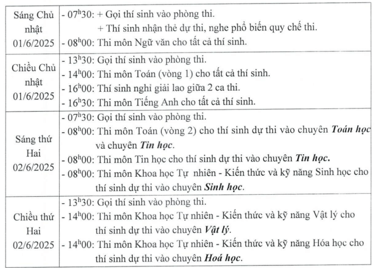 Lịch thi KHTN 2025